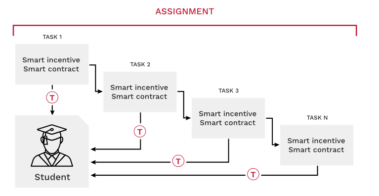 Ask contract. Types of incentives. Octalysis Framework.