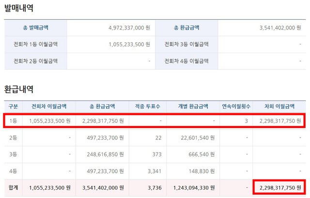스팀잇-축구토토 승무패 3회 이월-1.jpg