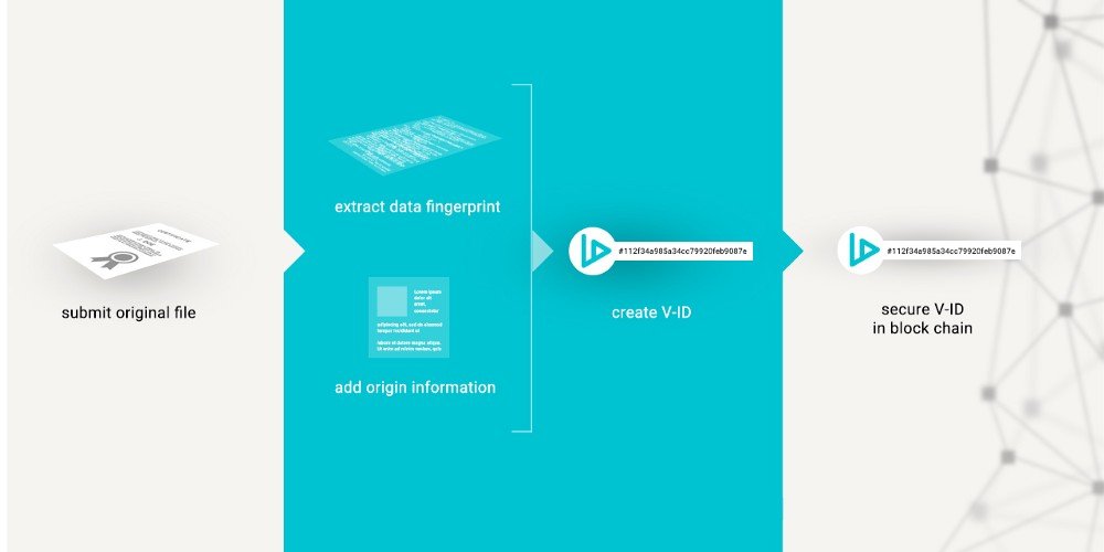 Default information originate. Идентификатор у ICOS.