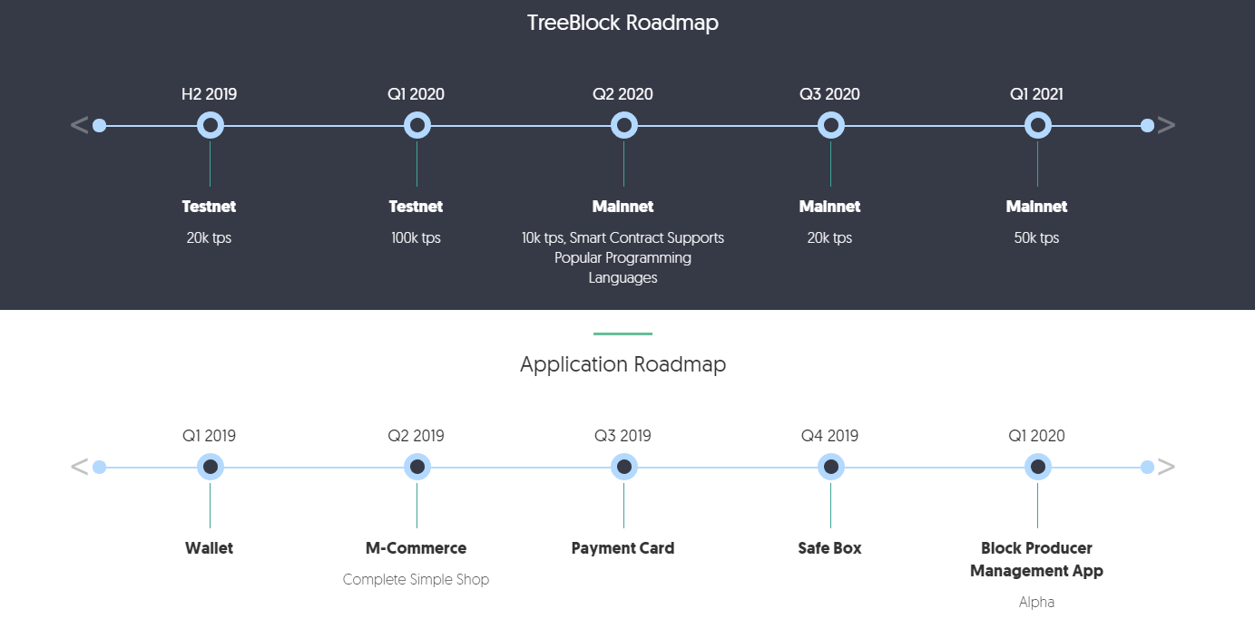 Ido проекты что такое