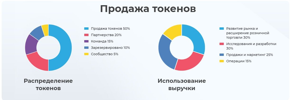 Расширение рынка продаж. Расширение рынка поставщиков. Стандарты токенов.