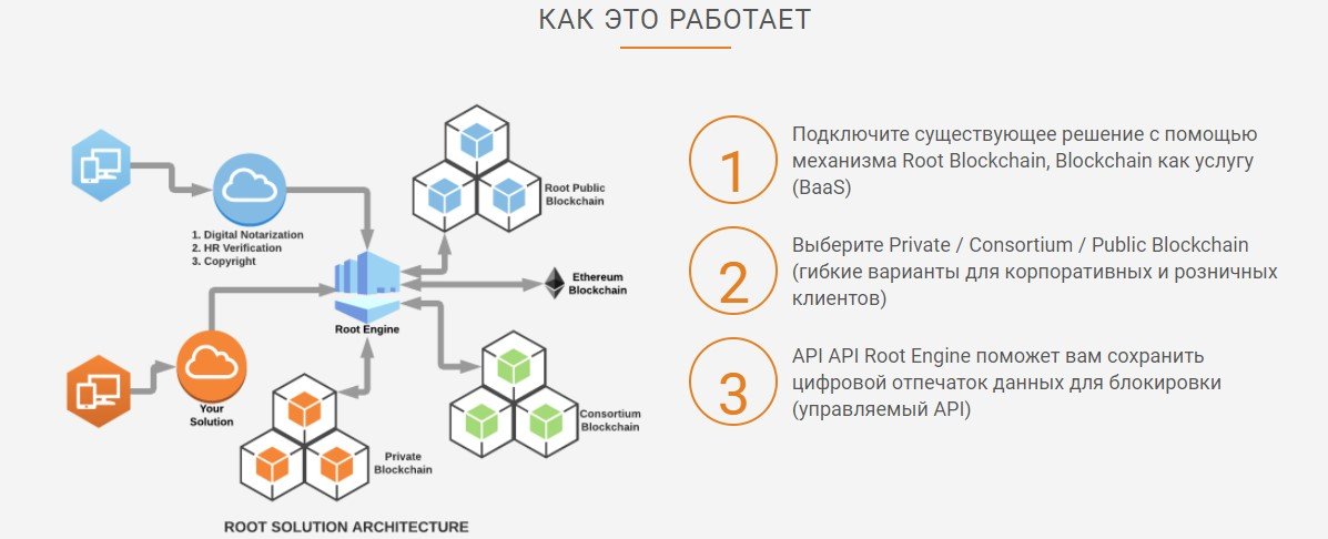 Корпоративный блокчейн. Приватный блокчейн. Как работает root. Все существующие блокчейны.