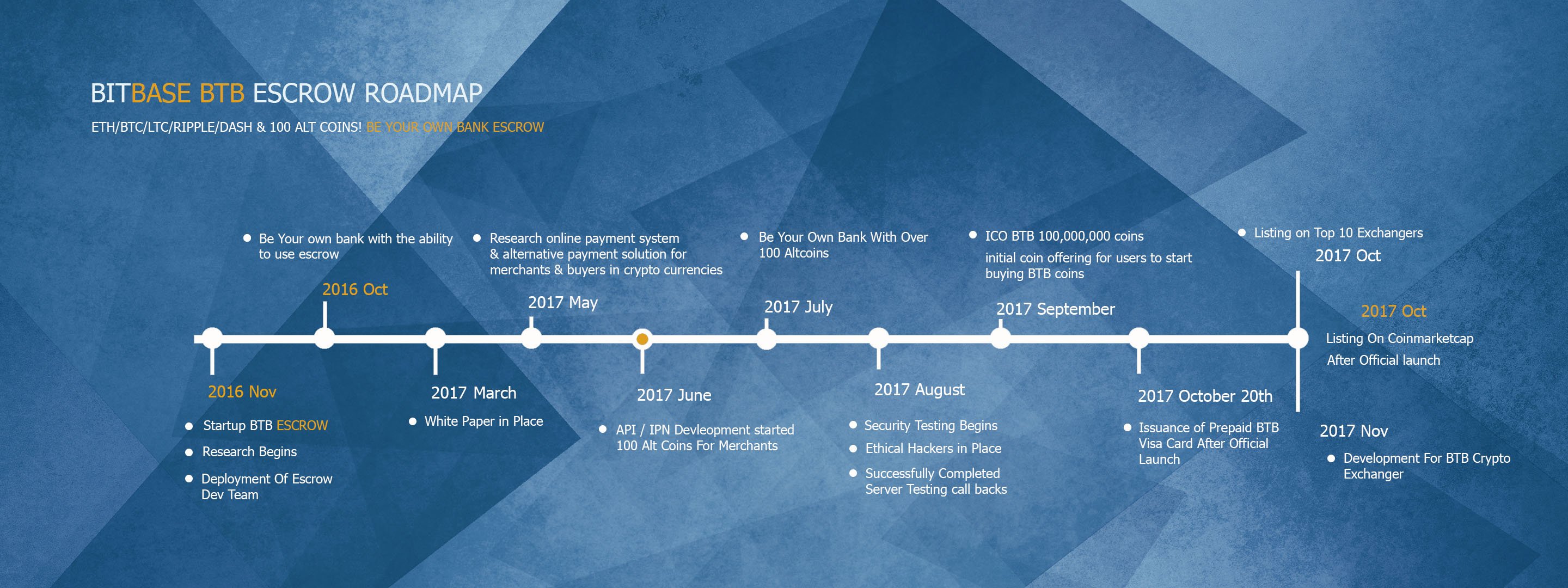 Дорожная карта ripple