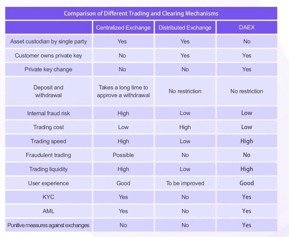 Comparison of different. Clear distribution. @Daex0.