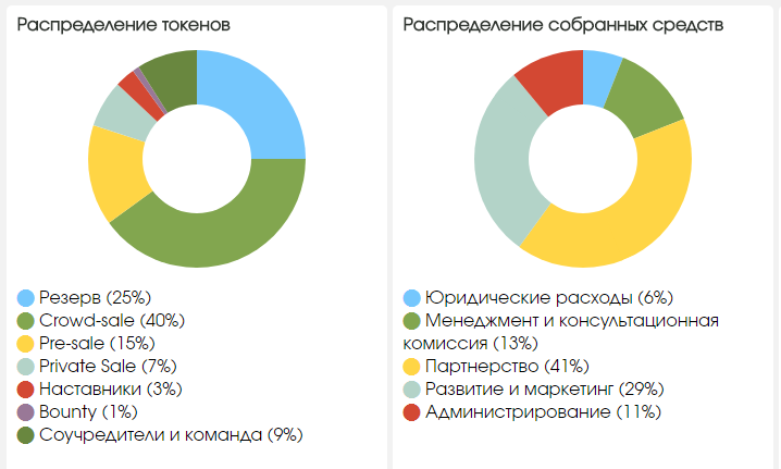 24 распределение