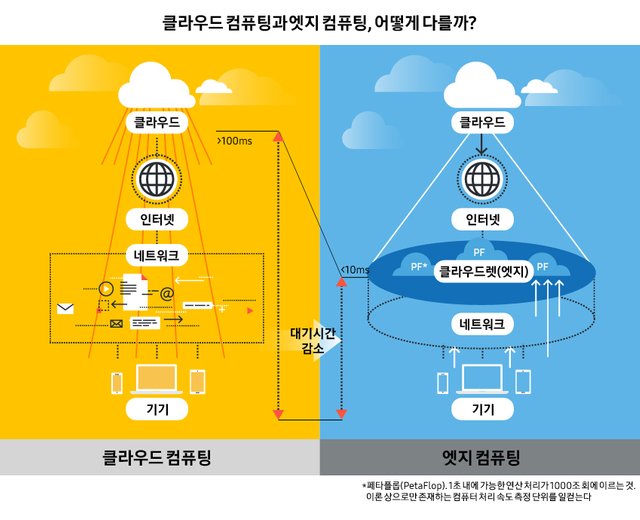 엣지컴퓨팅-02.jpg