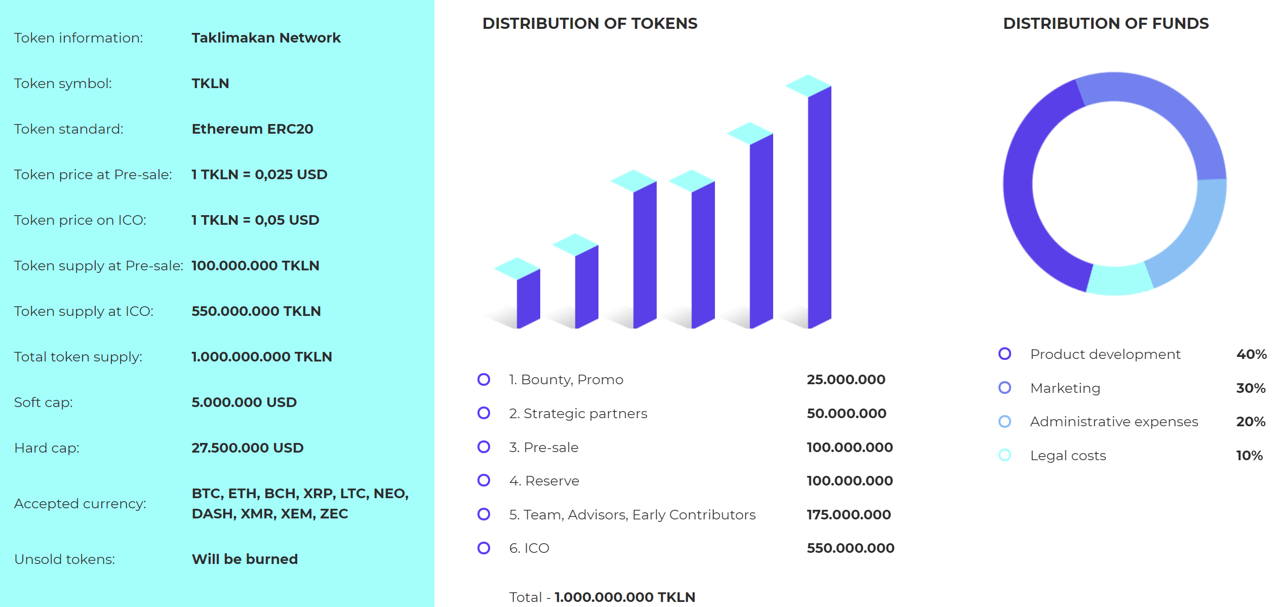 Info token