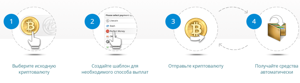 Чем обеспечена криптовалюта. Способы получения криптовалюты. Цифровые валюты схема. Криптовалюта схема. Лучшие схемы для криптовалюты.