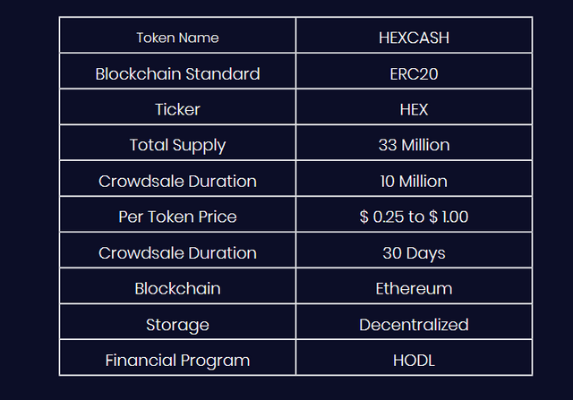 Token name. Cos токен цена.