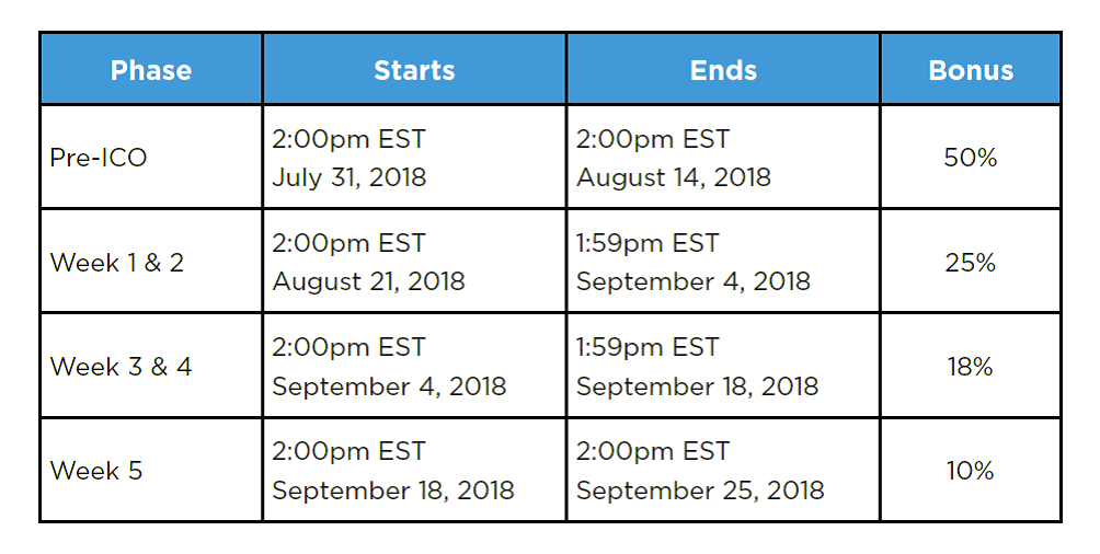 Pm est. 5 PM est. Initiating phase. 6 PM est. 1:00 PM est