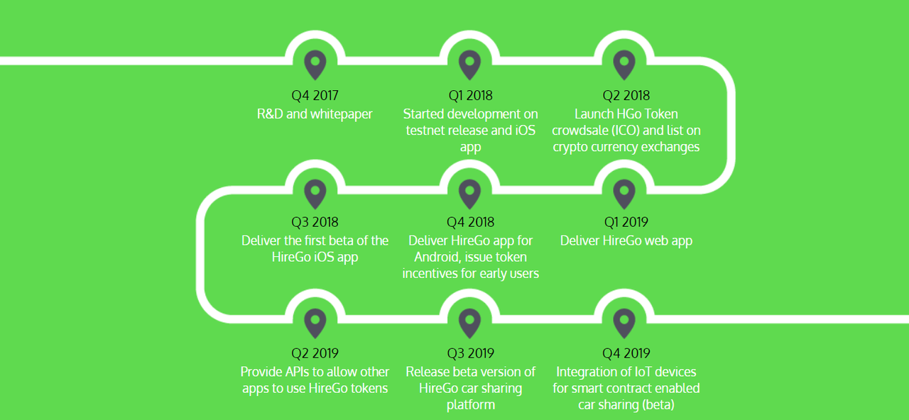 Обмен 2018. Decentralized integrated Project delivery platform. Уравнивание в Hi target Geomatics Office. Beta shares.