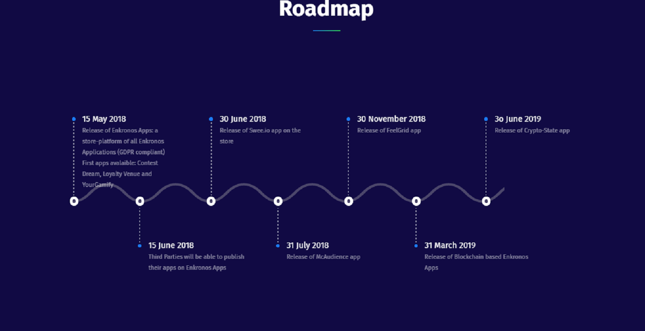 Юнити разработчик roadmap. Project roadmap template. C roadmap 2024. C roadmap 2024. C roadmap 2024.