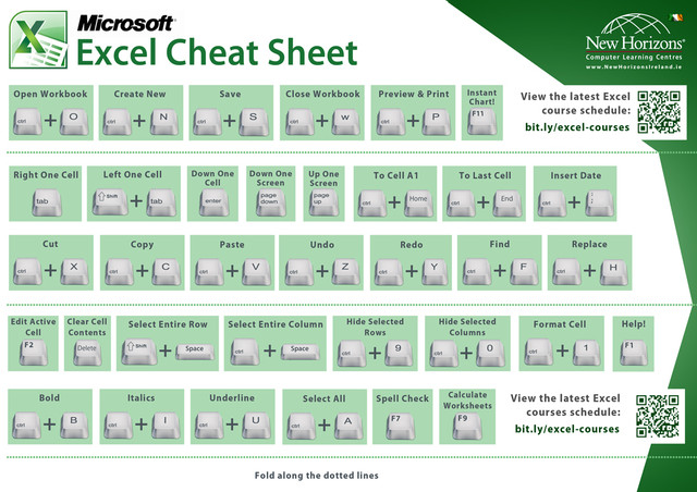 Excel Chat Cheat Infographic — Steemit