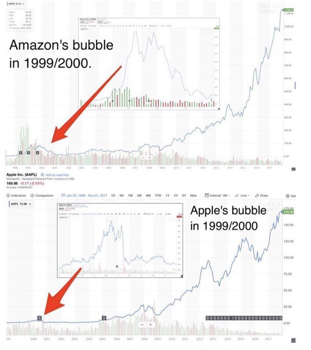 Bubbles