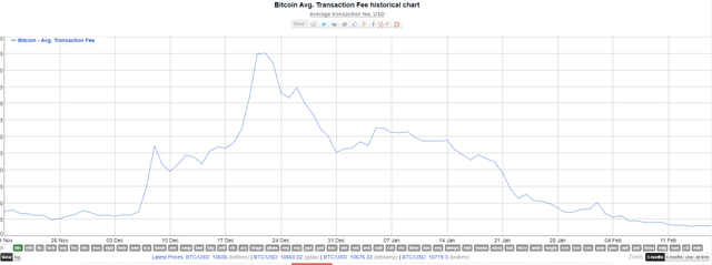 btcfees.png
