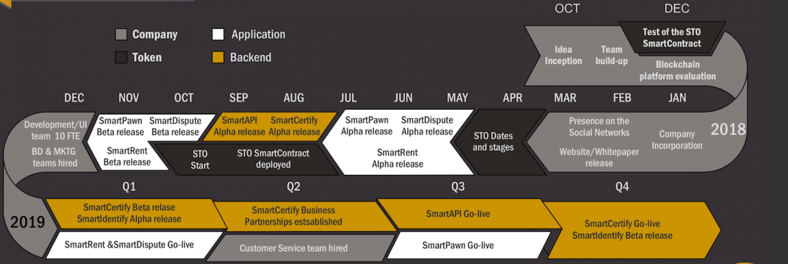 Python backend roadmap. Дорожная карта backend разработчика. Дорожная карта бэкенд разработчика. Roadmap разработки сайта. Дорожная карта frontend разработчика.