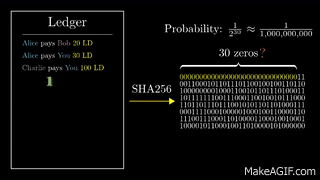 Hashing.gif