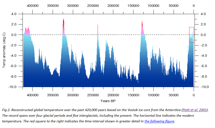 Climate me