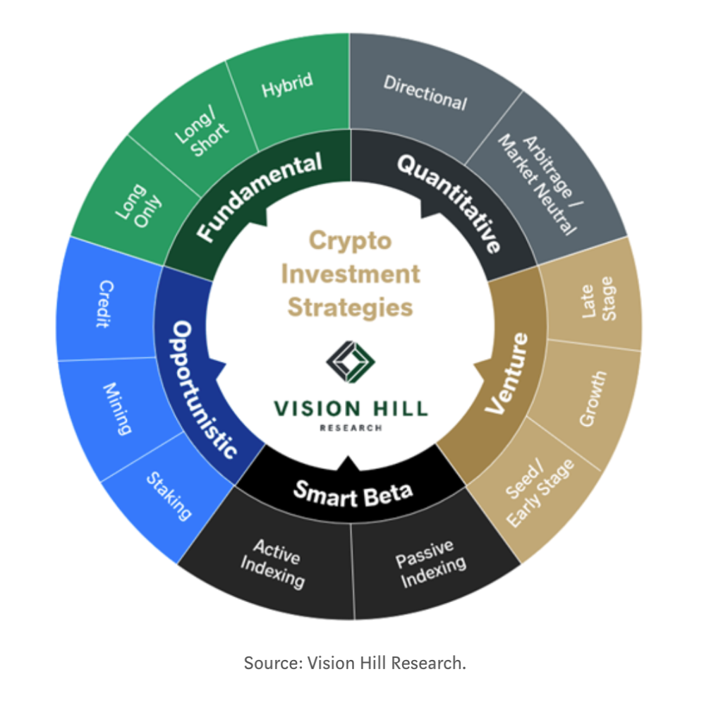 Примеры цифровых активов. Цифровые Активы. Digital Asset Management. Investment Strategy.