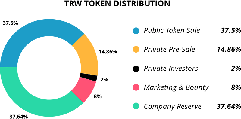 Public token. Token sales фото людей.