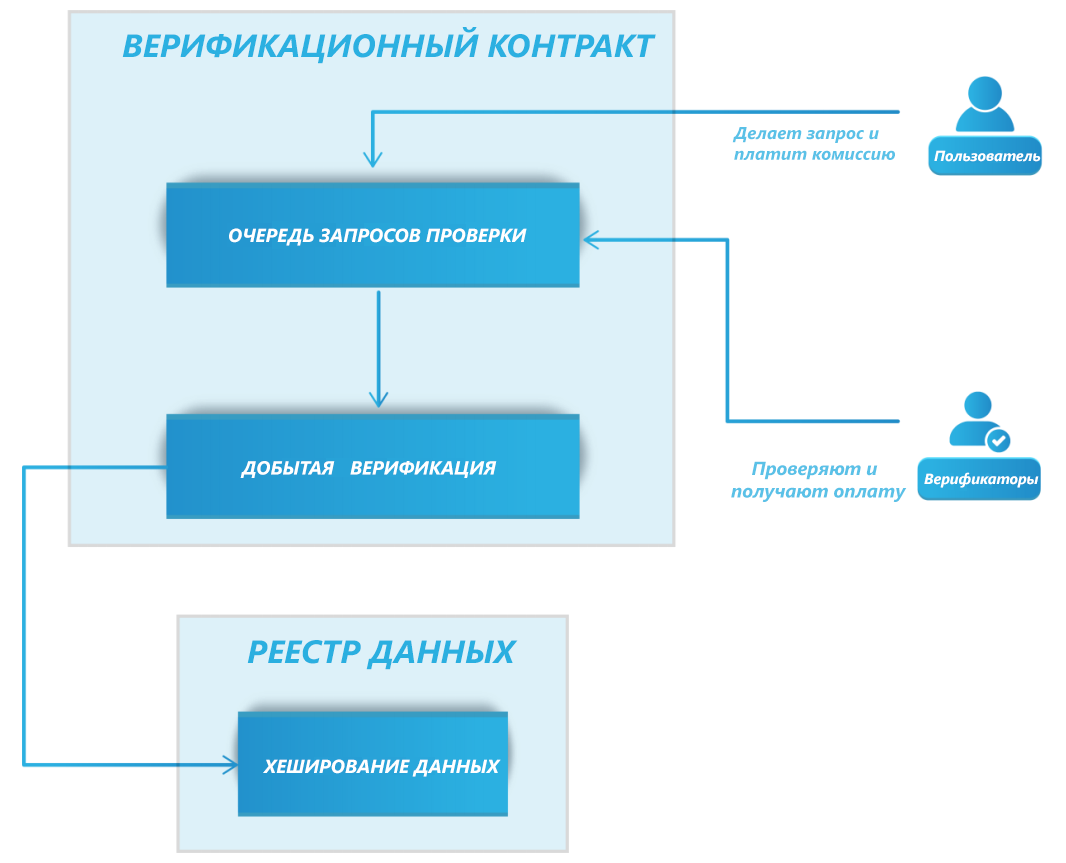 Единый сервис смэв. Сеть ethernet и сеть token ring. Ethernet и token ring отличия. Распределенная очередь. Распараллеливание распределенных данных.