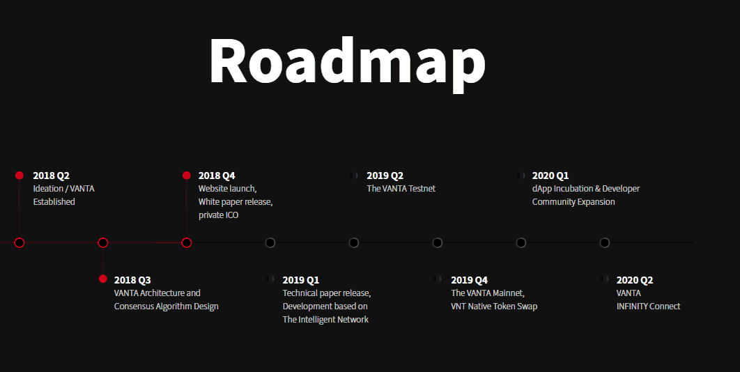 Бесплатные сайты 2020. Интересные сайты 2020. Road Map PNG.