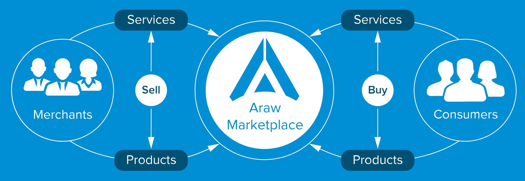 Products services. Product-based business. Products and services. Our product. Репутационная модель.