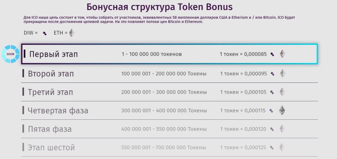 Один токен это сколько. Токен бонгакамс. Один токен это сколько в рублях. 1 токен в рублях. Сколько 100 токен в рублях.