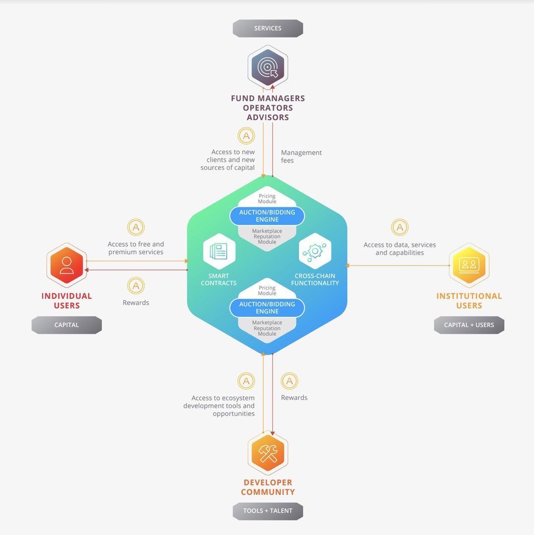 Developer Tools. System Capital Management. ERP. Ico аналитик