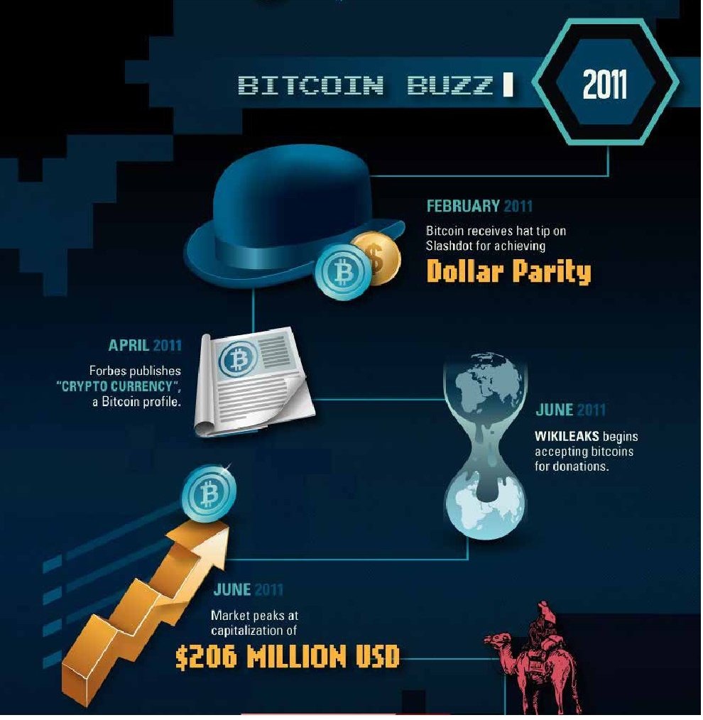 Фильм это жа целый долар. Снятие долларов тинькофф. Sma 200 дневная скользящая средняя. Usd убрать. Использование доллара в мире.