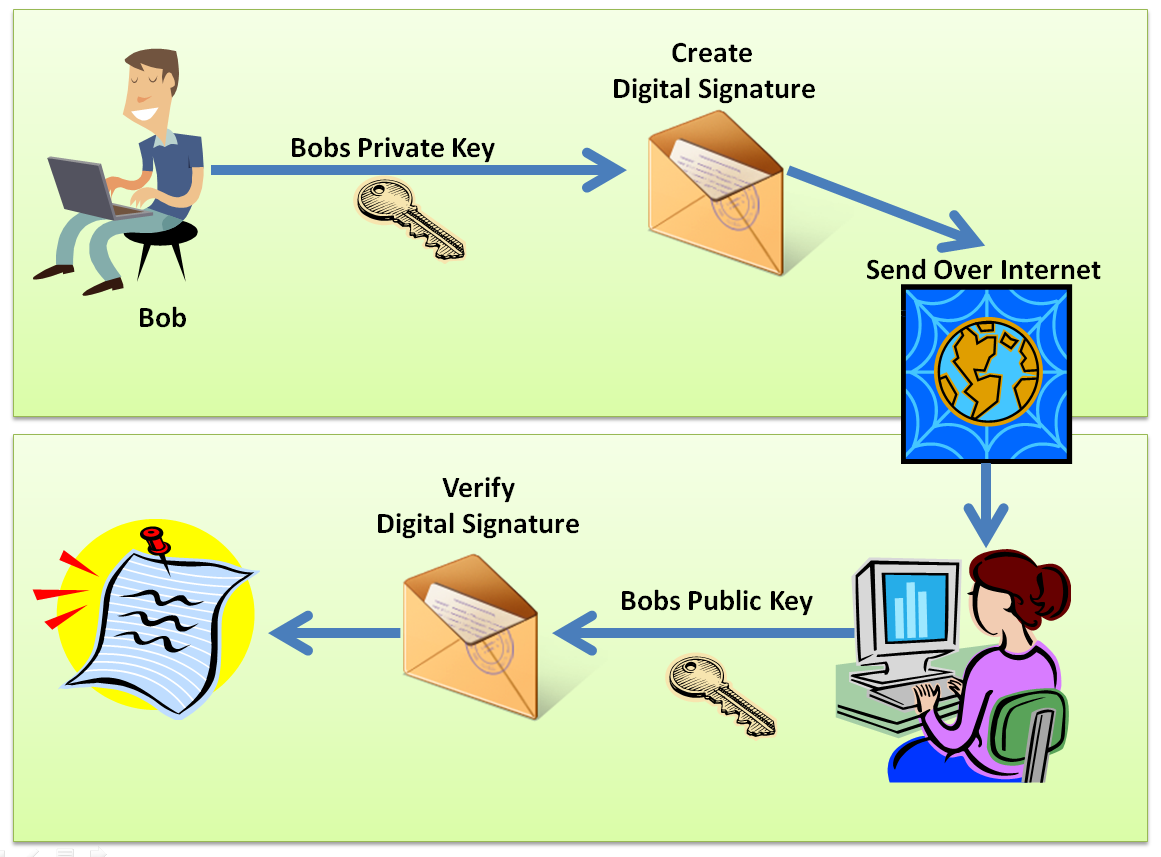 Открытый ключ электронной подписи это. Электронная цифровая подпись. Digital Signature. Электронно цифровая подпись картинки. Алгоритмы электронной цифровой подписи.