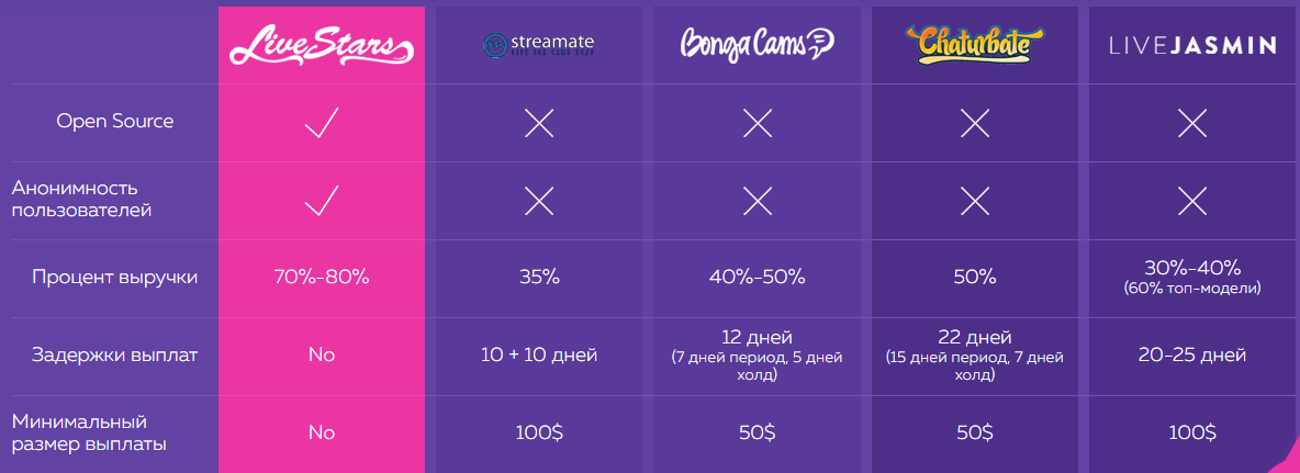 Как стать популярной веб моделью на Стримейт?