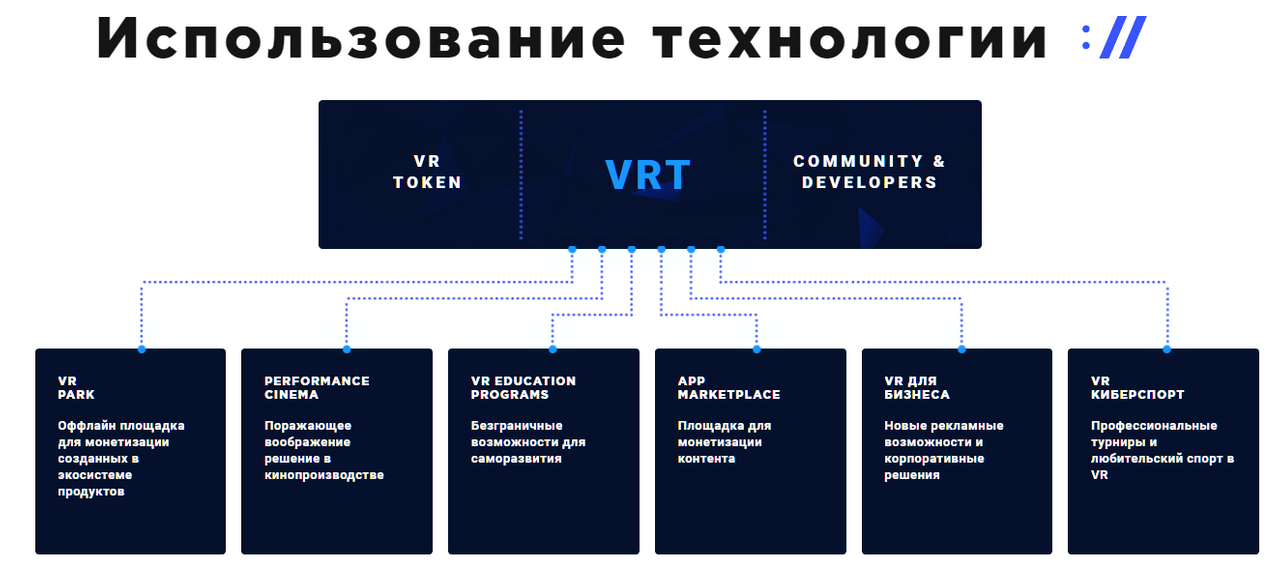 Код создателя контента. Должности в кинопроизводстве. Торговые площадки офлайн. Команда vrt. Инструменты продвижения в киберспорте.