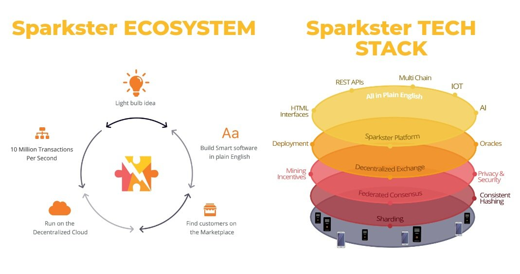 X stack. Project Overview. Unleash Creative potential. Html idea.