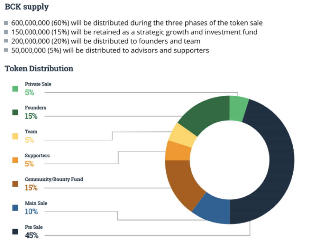 Токен надпись. Ico крипто токен. Mobias token руководство пользователя. Аеон диск рецепт. Token creation.