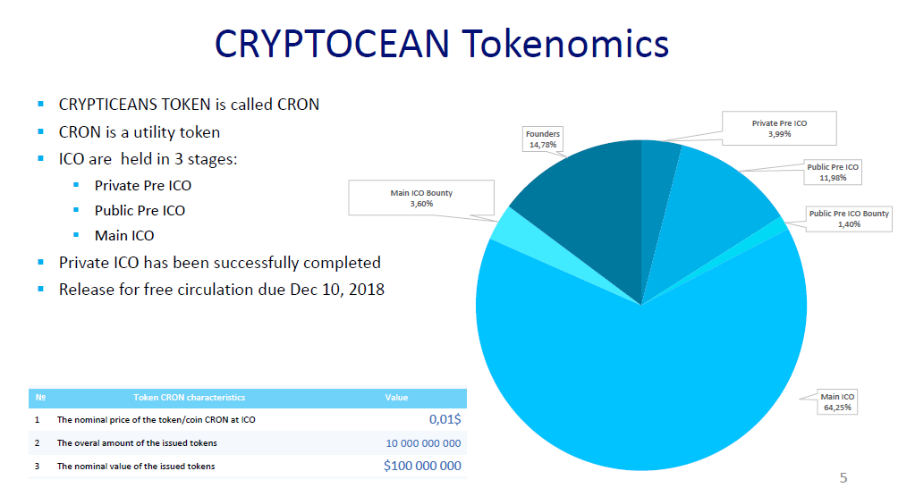 Issue your token. Tokenomics. Tokenomic. Crypto Tokenomics example