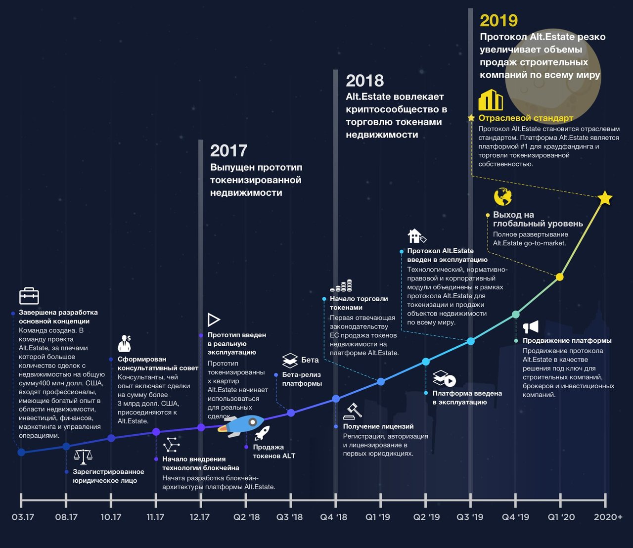 Как правильно составить дорожную карту проекта