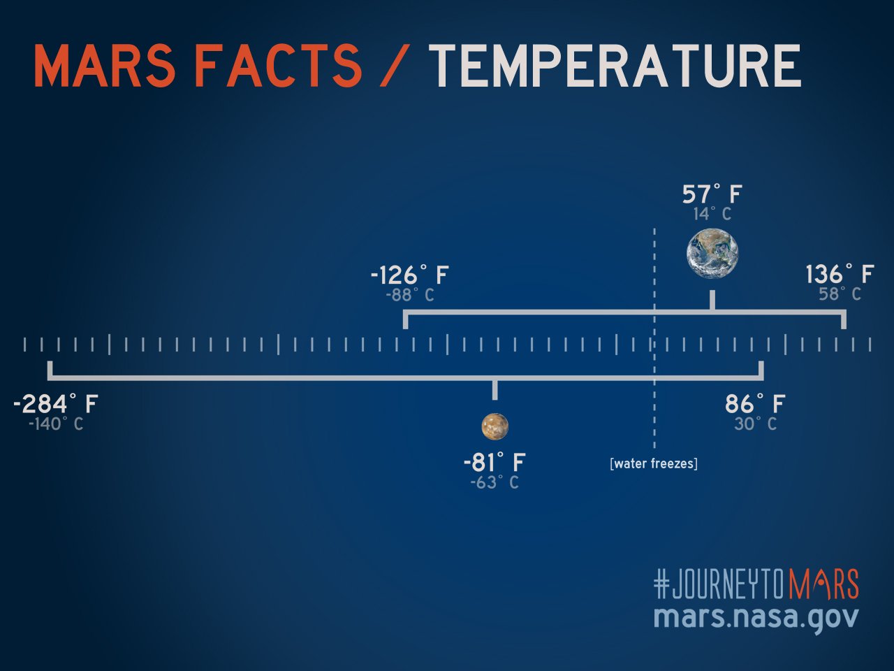 Рабочая температура 126. Mars facts. Отправить имя на Марс NASA. Mars.NASA.gov name. Mars NASA gov отправить имена.