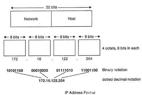 What is an IP address? How does IP address work? — Steemit