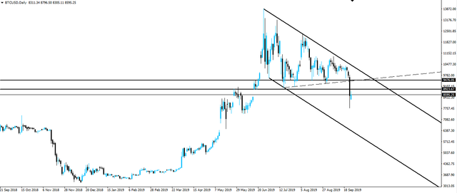 190925-btcusd-d1-2.png
