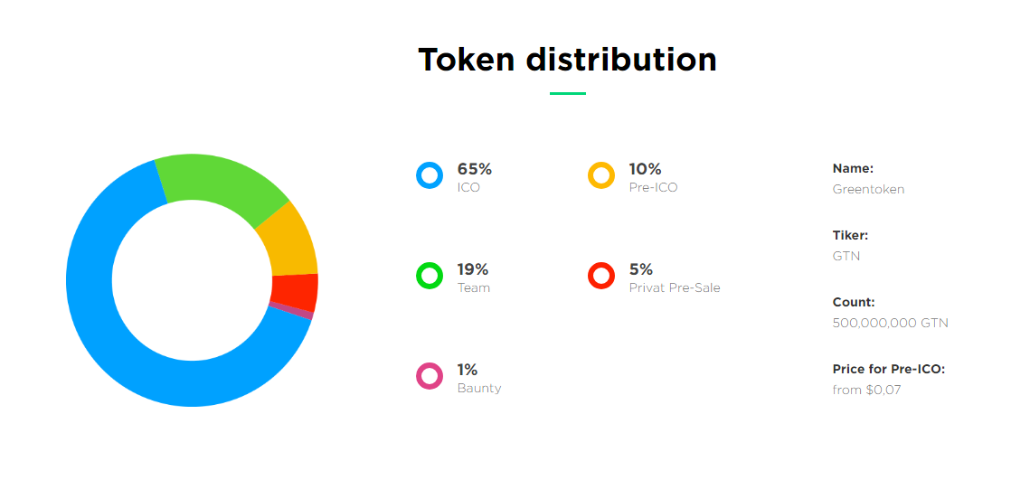 Name ico