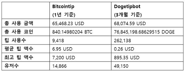 팁봇.jpg