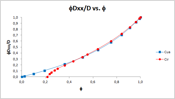 Diffusion in Porous Media - Simulation - Part 1: An Introduction — Steemit