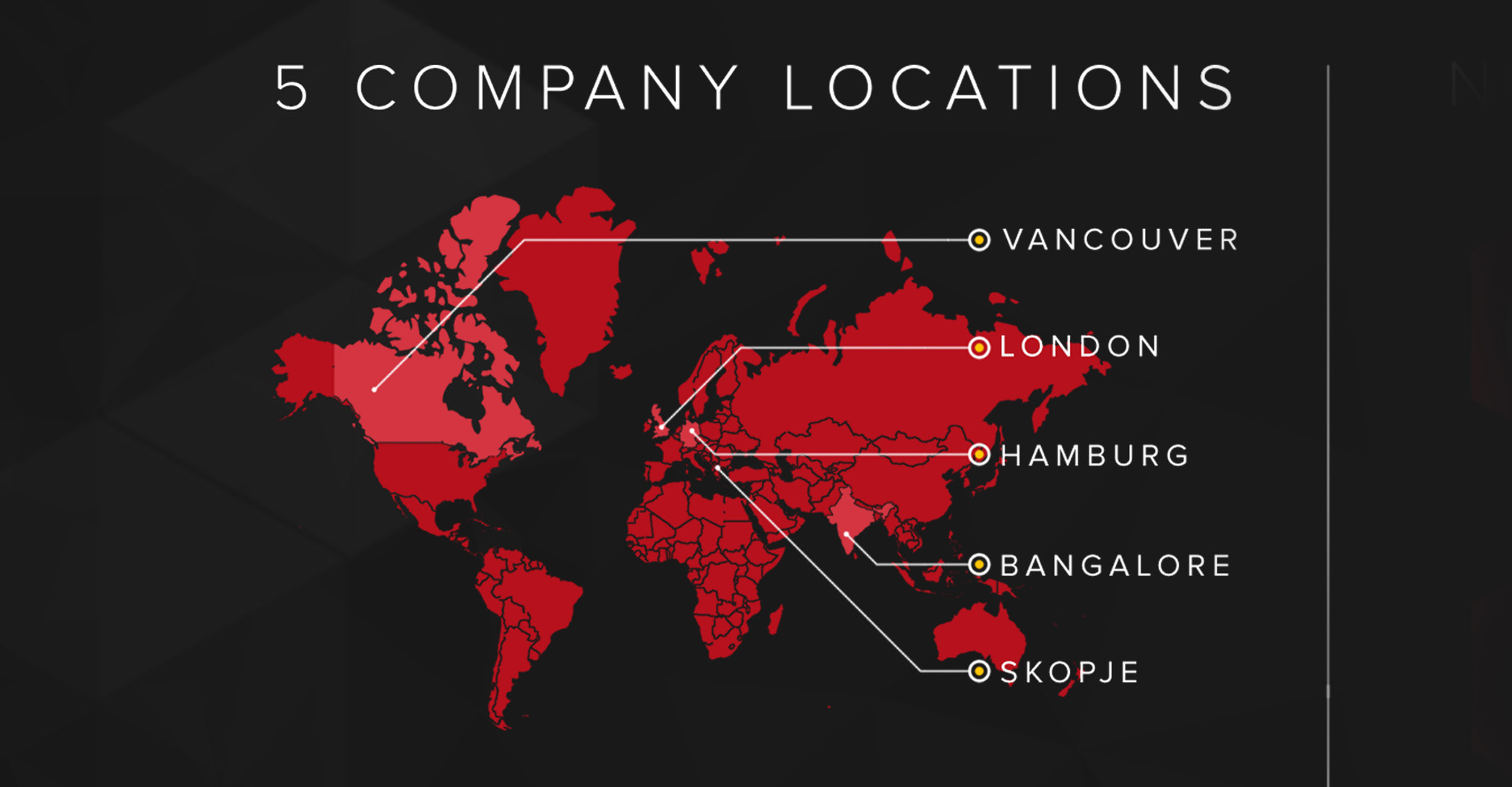 The company locates. Co-located Team.