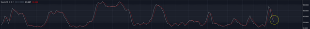 Stoch-BCH-2018-9-7.png