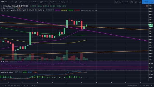 btc 08112018 2.png