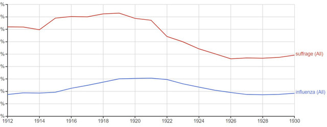 NGram inflluenza.JPG
