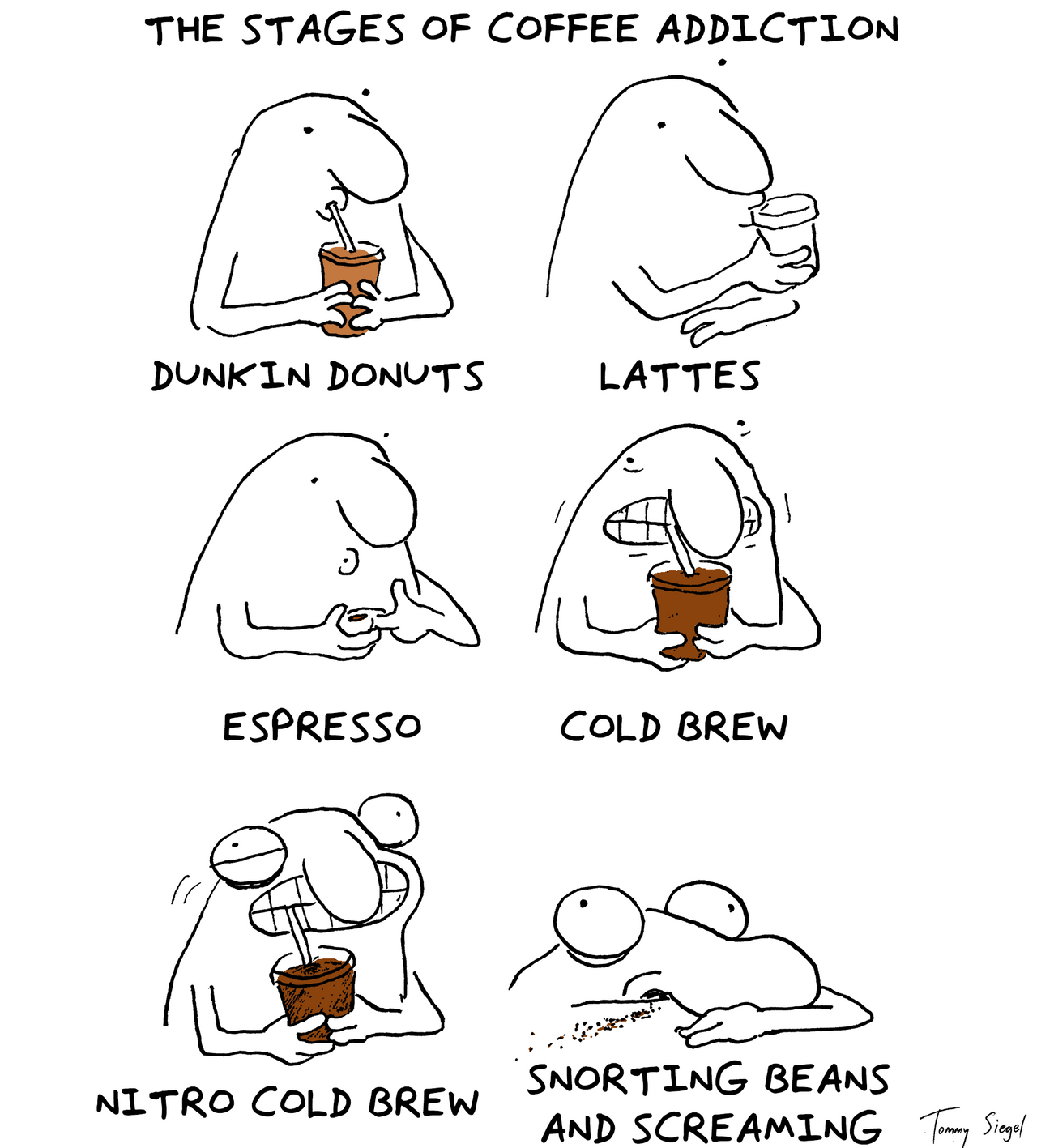 The Stages of Coffee Addiction (original cartoon) .