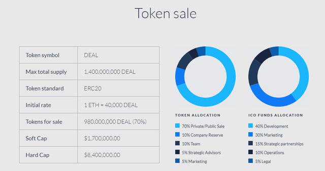 dealjoy-token-sale.png
