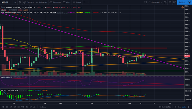btc 08112018 3.png